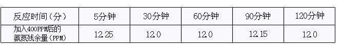 深圳市長隆科技有限公司