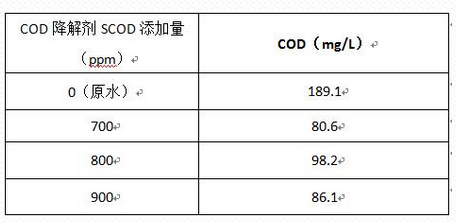 深圳市長隆科技有限公司