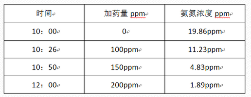 深圳市長隆科技有限公司