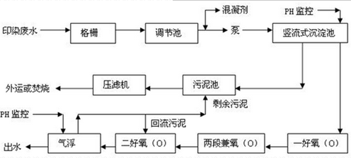 深圳市長隆科技有限公司