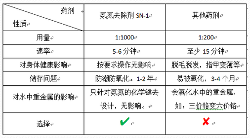 深圳市長隆科技有限公司