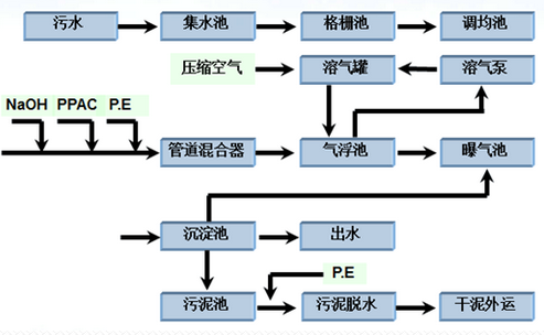 深圳市長(zhǎng)隆科技有限公司