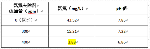 深圳市長隆科技有限公司