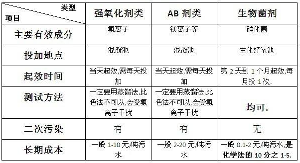 深圳市長隆科技有限公司