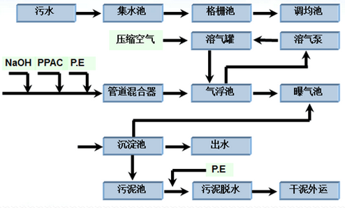 深圳市長(zhǎng)隆科技有限公司