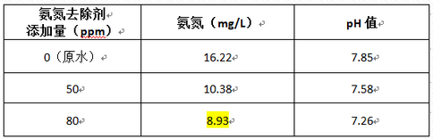 深圳市長隆科技有限公司