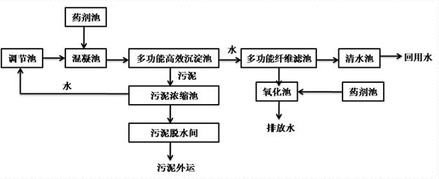 深圳市長隆科技有限公司