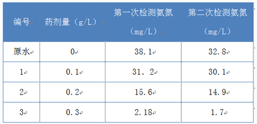 深圳市長隆科技有限公司