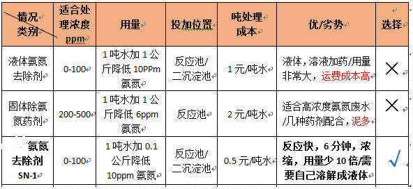 深圳市長隆科技有限公司