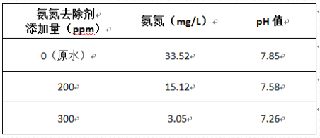 深圳市長隆科技有限公司