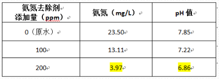 深圳市長隆科技有限公司