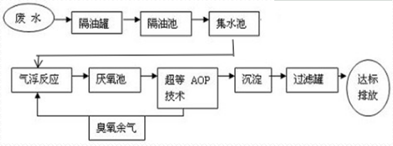 深圳市長隆科技有限公司