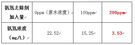 深圳市長隆科技有限公司