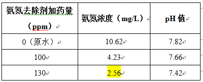 深圳市長隆科技有限公司