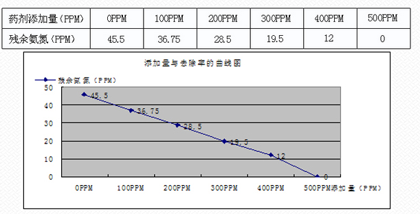 深圳市長(zhǎng)隆科技有限公司