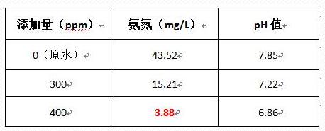 深圳市長隆科技有限公司