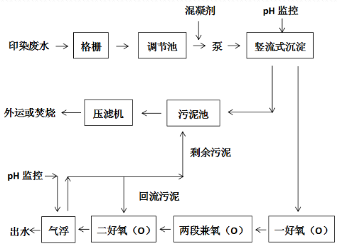 深圳市長隆科技有限公司