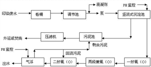 深圳市長隆科技有限公司