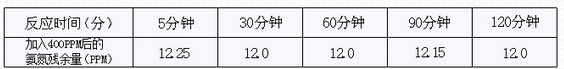 深圳市長隆科技有限公司