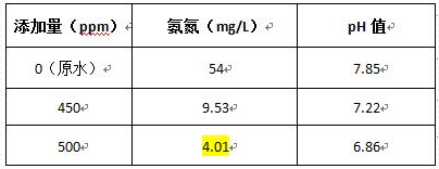 深圳市長隆科技有限公司