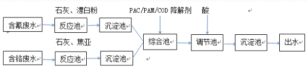 深圳市長隆科技有限公司