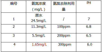 深圳市長隆科技有限公司